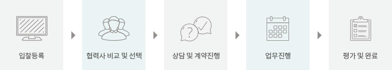 사용자 간략 프로세스