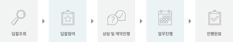 사용자 간략 프로세스