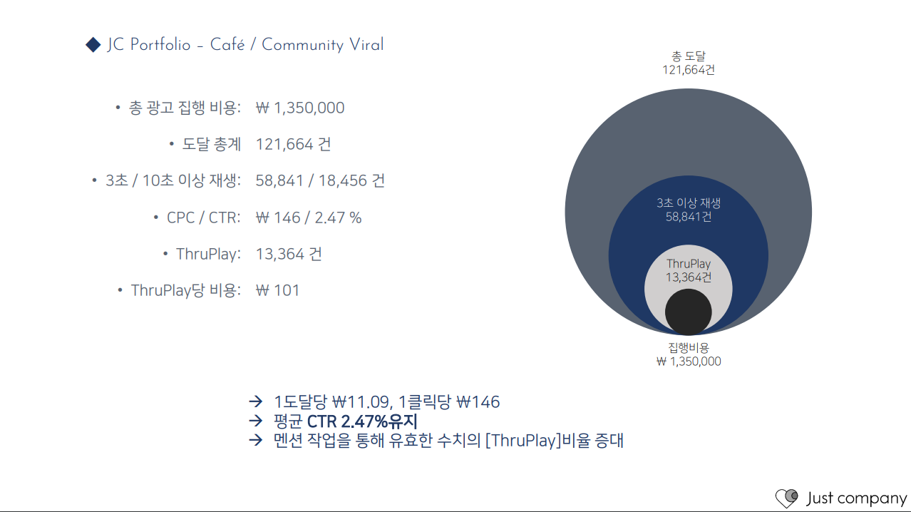 뮤지션 인지도 제고, 음원 전파 포트폴리오 이미지