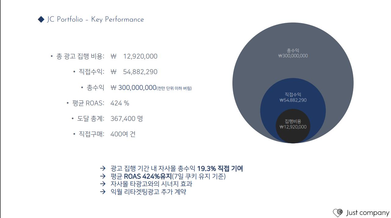 프리미엄 의류브랜드 GTM 포트폴리오 이미지