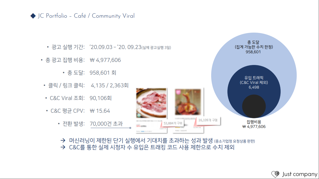 라이브커머스 실시간 트래픽 유입 포트폴리오 이미지