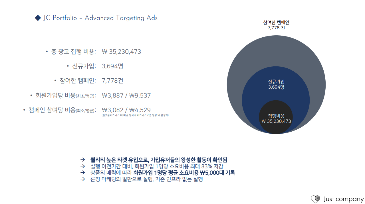 플랫폼 신규가입 유도 포트폴리오 이미지