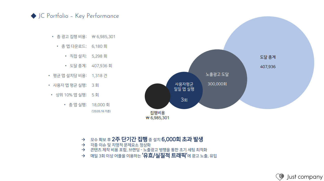 의류 쇼핑 어플리케이션 IMC 포트폴리오 이미지