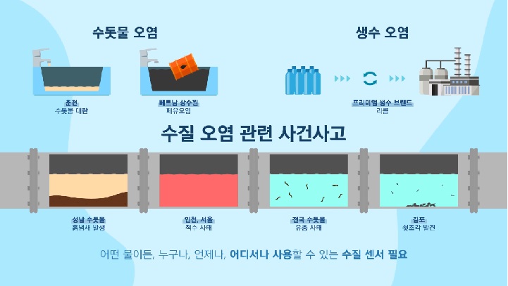 [더웨이브톡] 더웨이브톡 홍보영상 포트폴리오 이미지