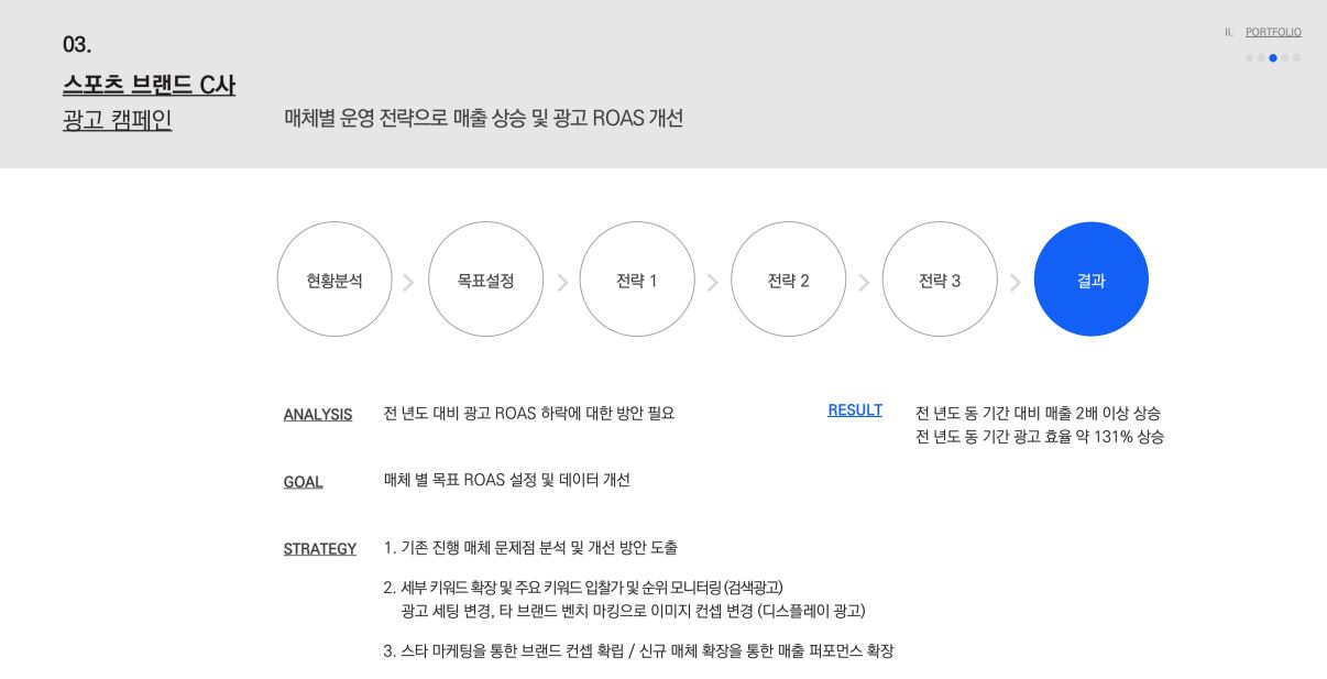 스포츠 브랜드 C사 매출 상승 포트폴리오 이미지