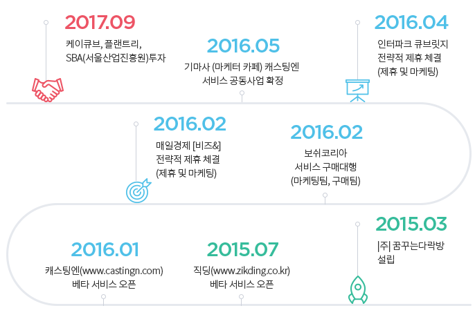 캐스팅엔 연혁