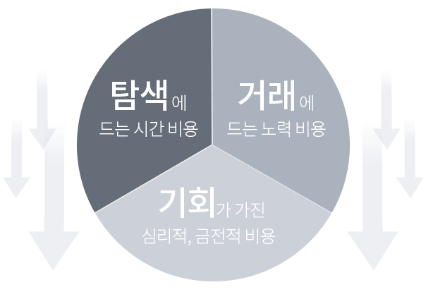 캐스팅엔 개선목표_장애와 비용 절감