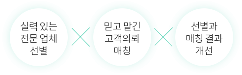 캐스팅엔 서비스 행동 원칙